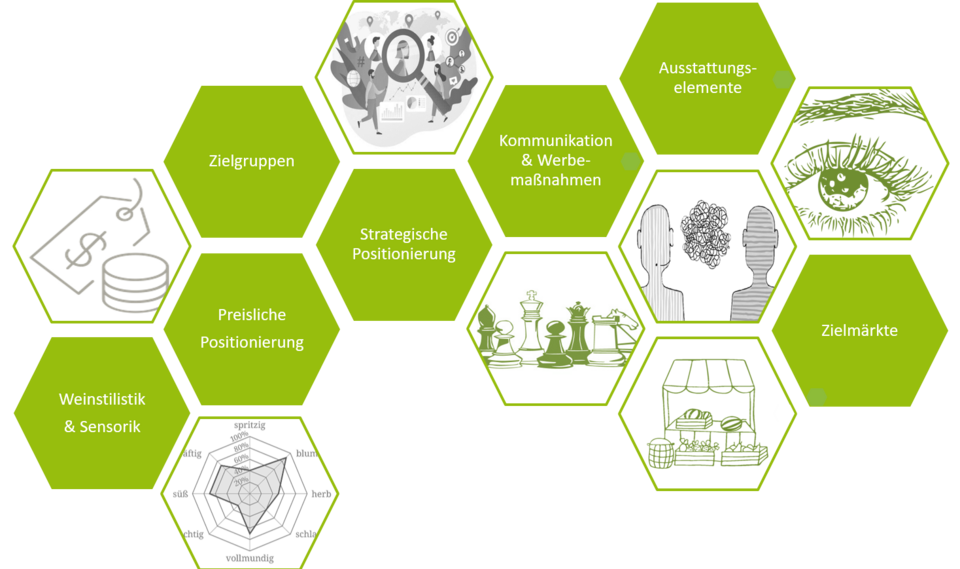 Objectif Commercialisation Projet EIP Agri