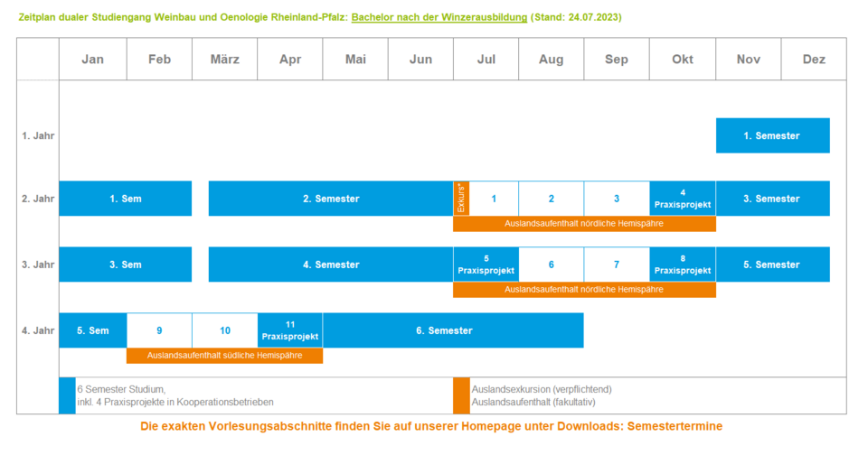 Timetable Bachelor direct entry