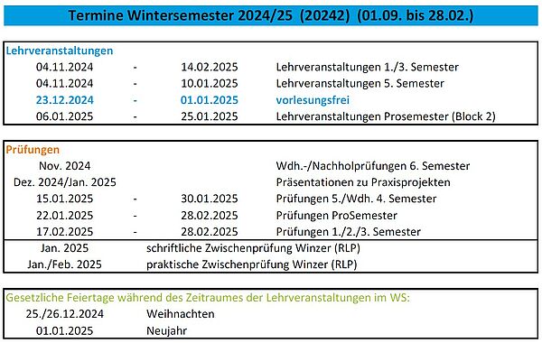 Semestertermine 2024 - 2025