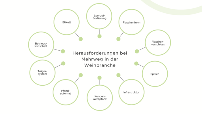 Herausforderungen im Forschungsprojekt