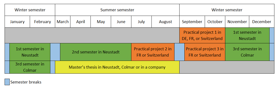 Schedule German-French Master's in Viticulture & Enology 