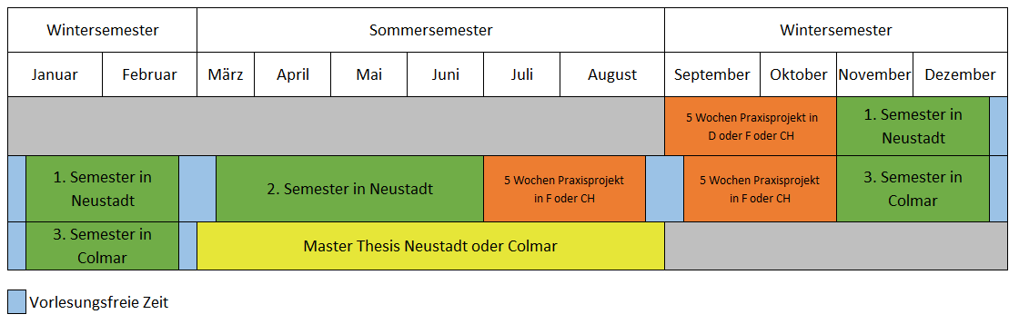 Studienverlauf im deutsch-französischen Master Weinbau & Oenologie